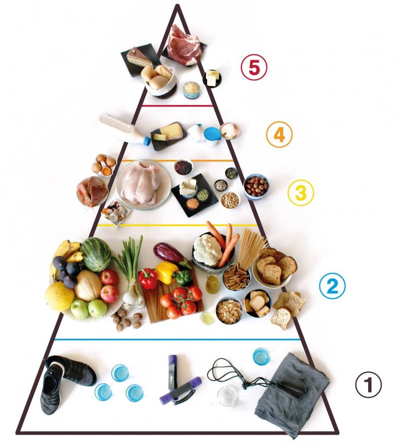Piramide degli alimenti